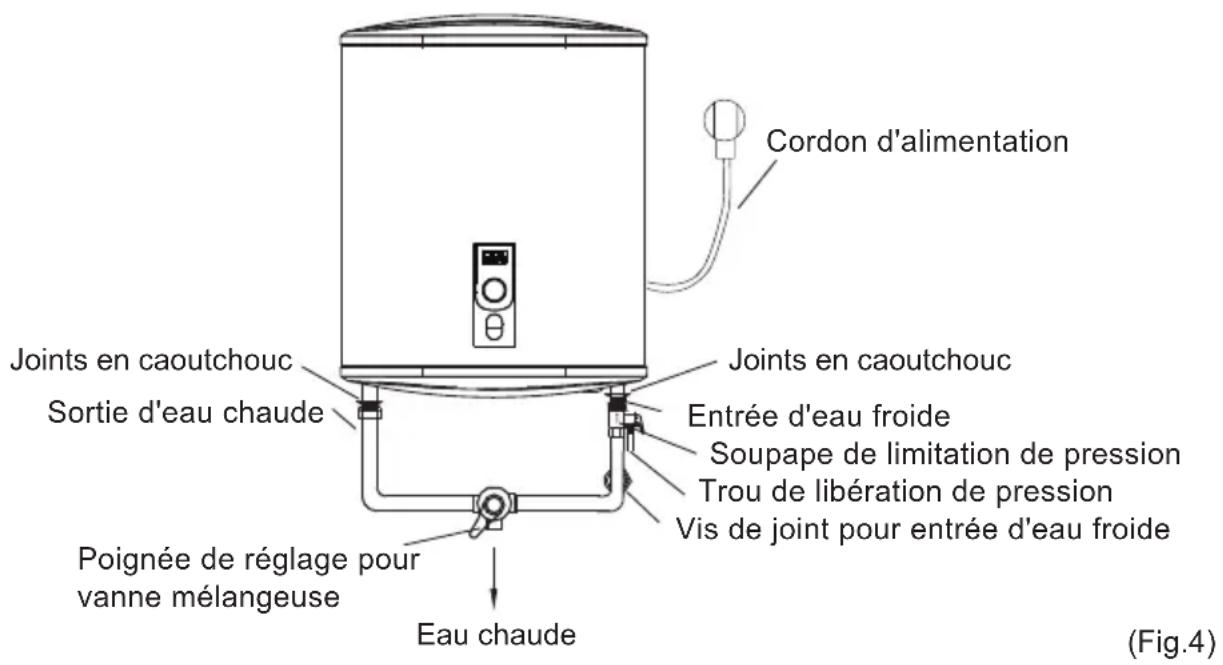 CATA CTRS50REV SLIM - Connexion des pipelines - 1