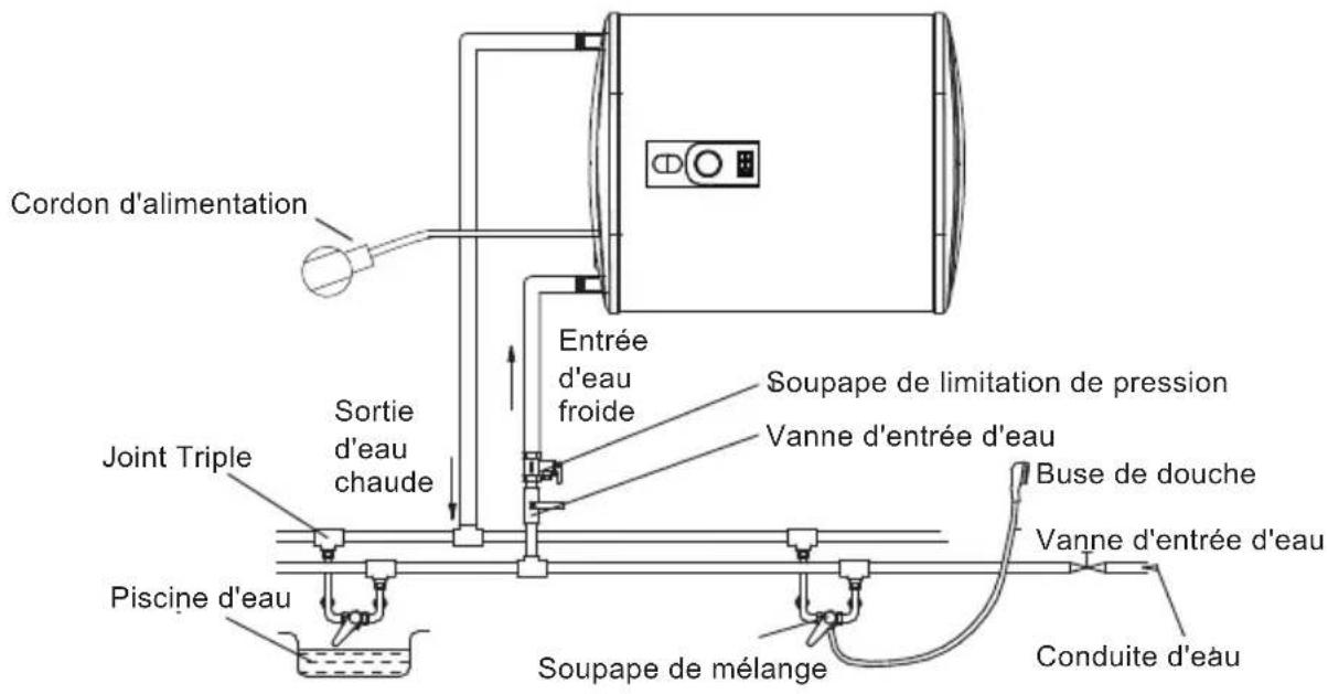 CATA CTRS50REV SLIM - Connexion des pipelines - 3