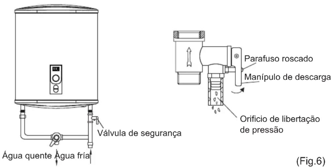 CATA CTRS50REV SLIM - Precauções - 1