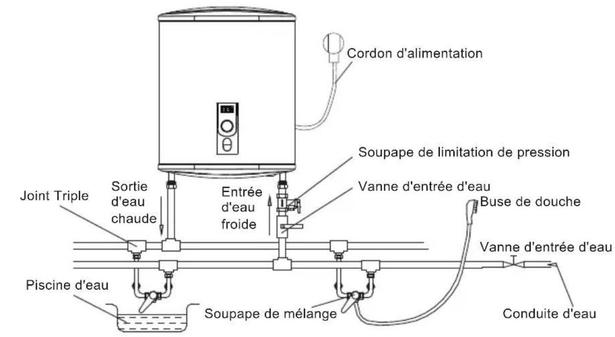 CATA CTRS50REV SLIM - Connexion des pipelines - 2
