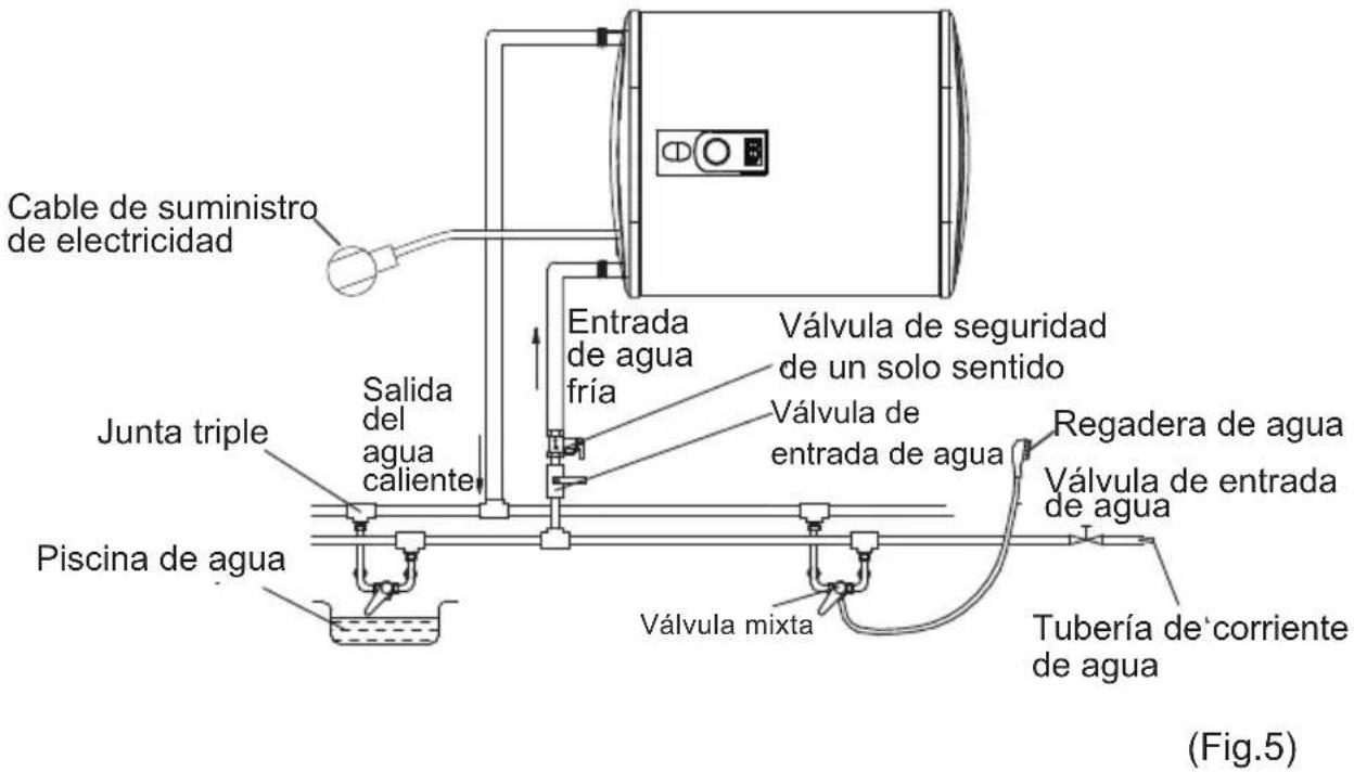 CATA CTRS50REV SLIM - Conexión de tuberías: - 3