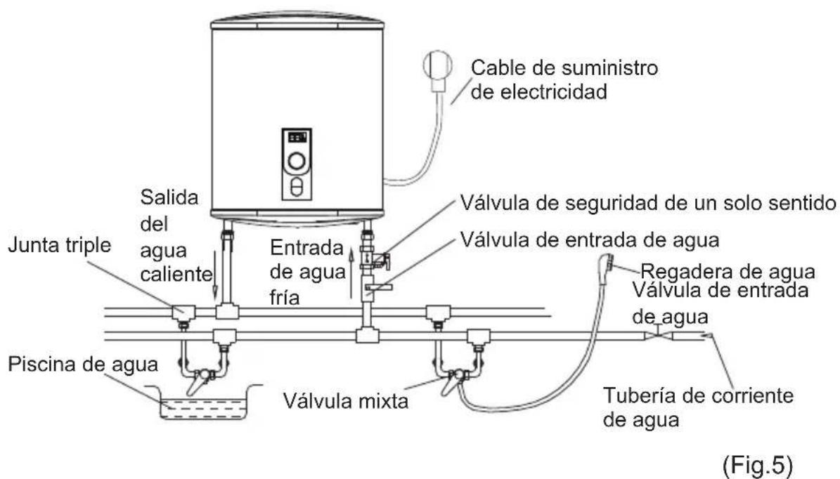 CATA CTRS80REV SLIM - Conexión de tuberías: - 2