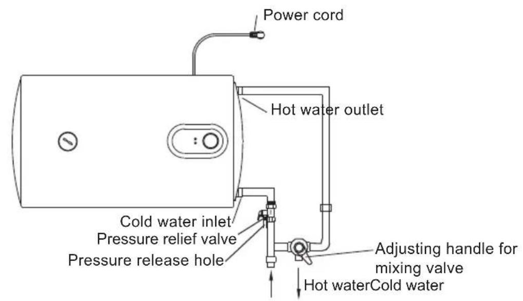 CATA CTRH50REV - Connection of pipelines - 3