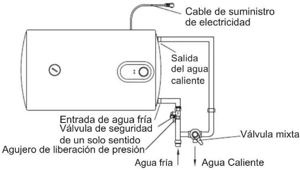 CATA CTRH50REV - Conexión de tuberías: - 3