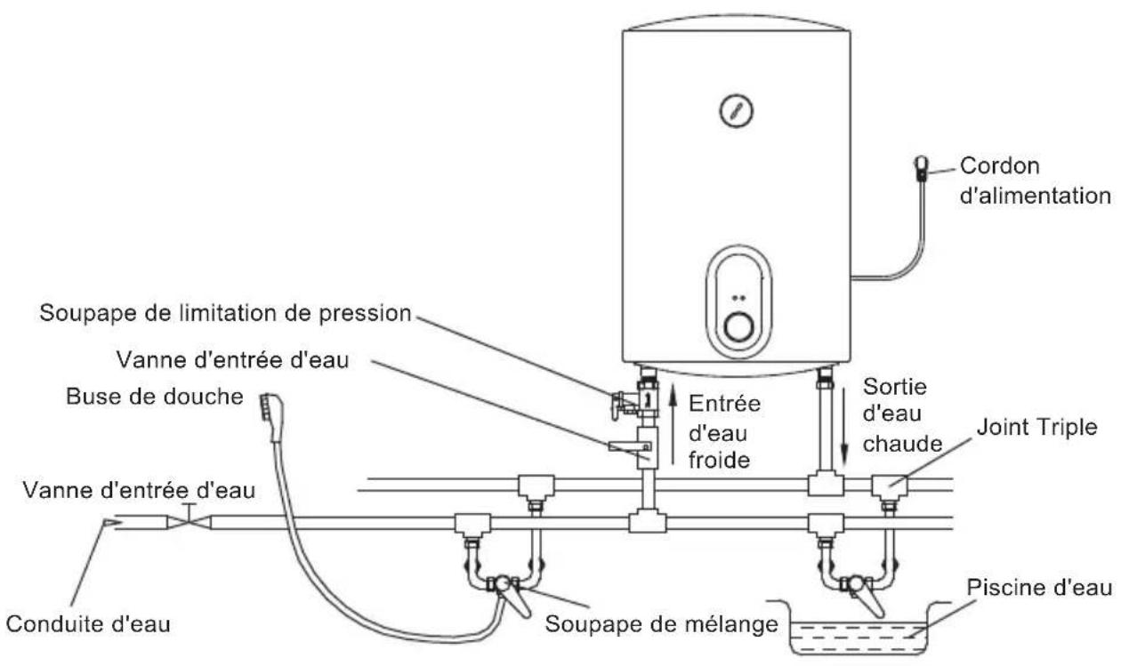 CATA CTRH50REV - Connexion des pipelines - 2