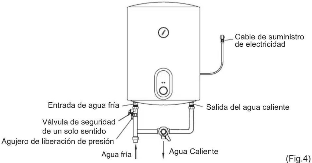 CATA CTRH50REV - Conexión de tuberías: - 1