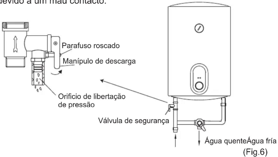 CATA CTRH50REV - Precauções - 1