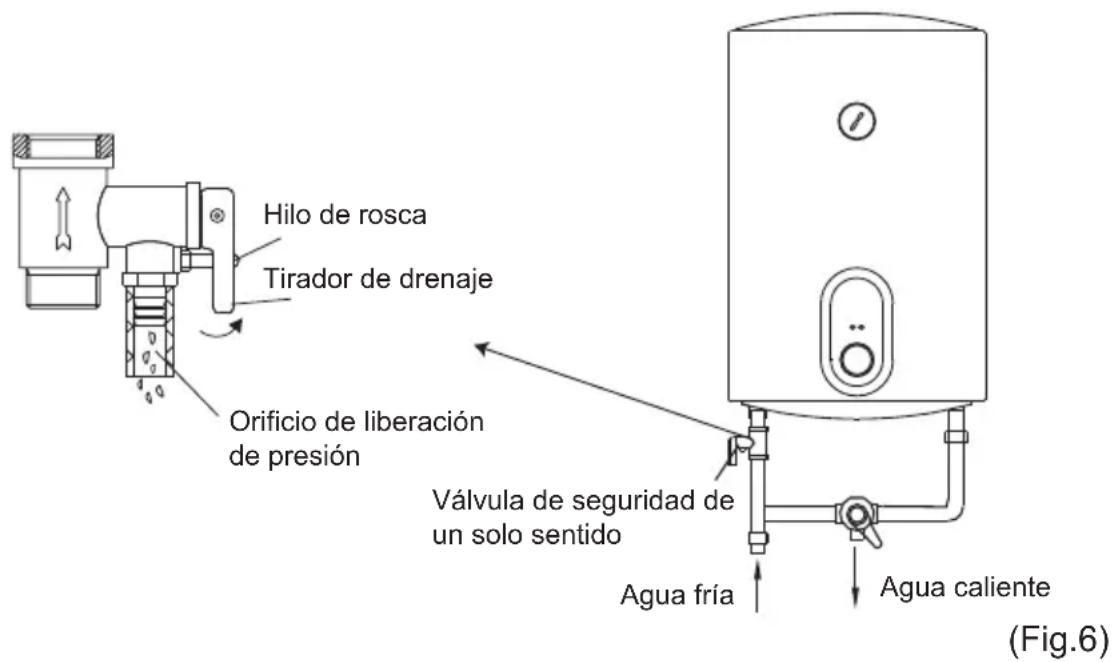 CATA CTRH50REV - Operación de La Unidad - 2