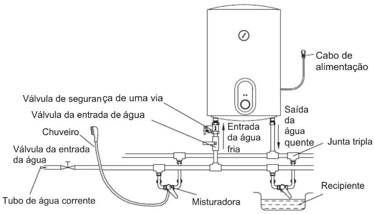 CATA CTRH50REV - Métodos de instalación - 2