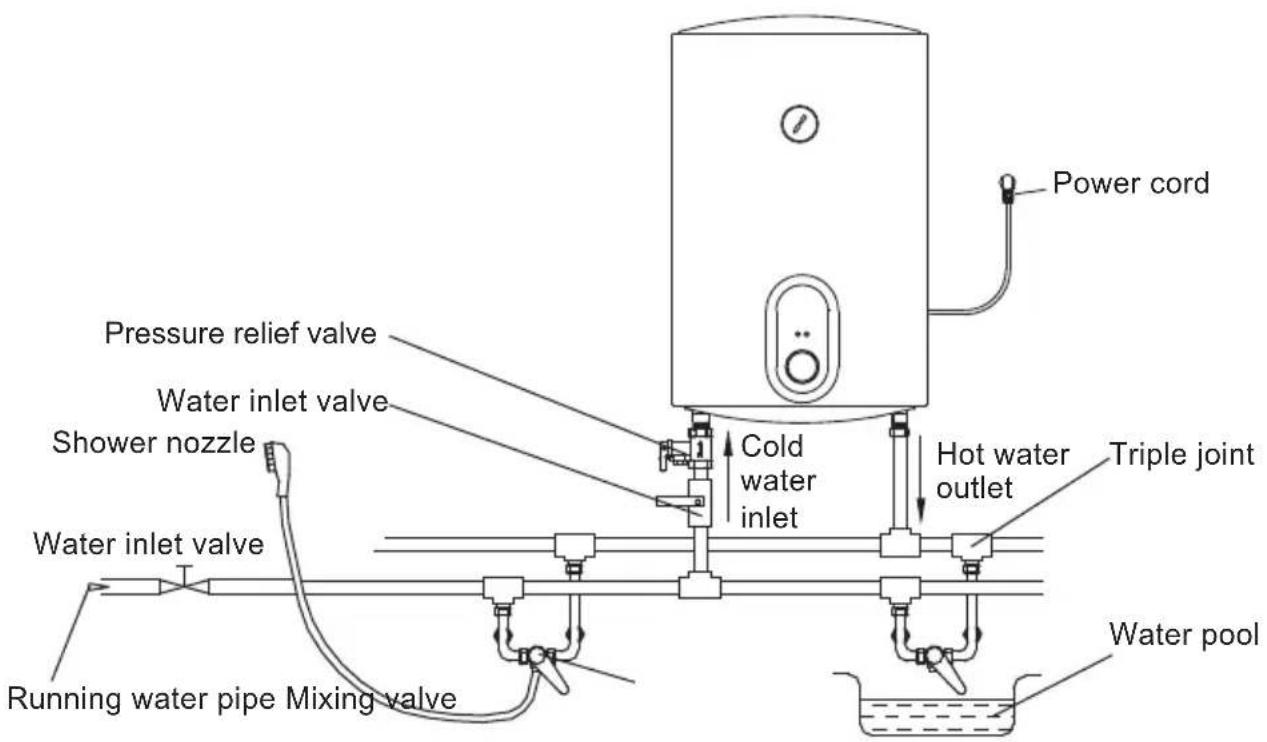CATA CTRH50REV - Connection of pipelines - 2