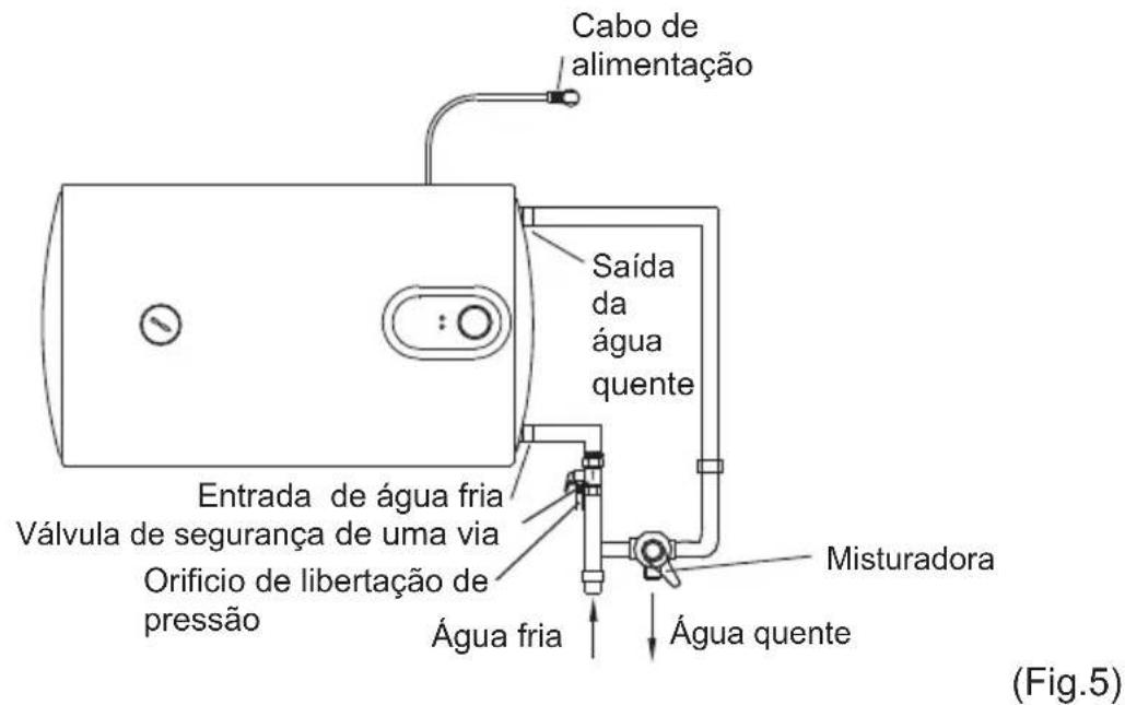 CATA CTRH50REV - Métodos de instalación - 3