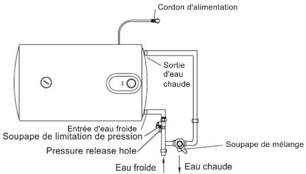 CATA CTRH50REV - Connexion des pipelines - 3