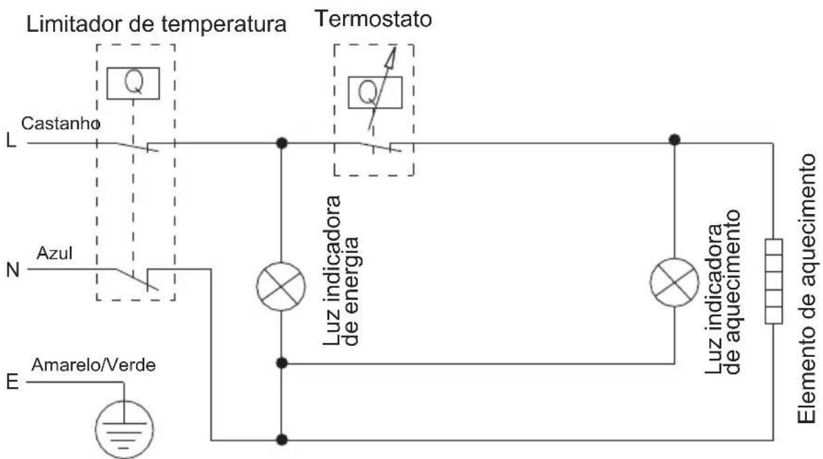 CATA CTRH50REV - Esquema elétrico - 1