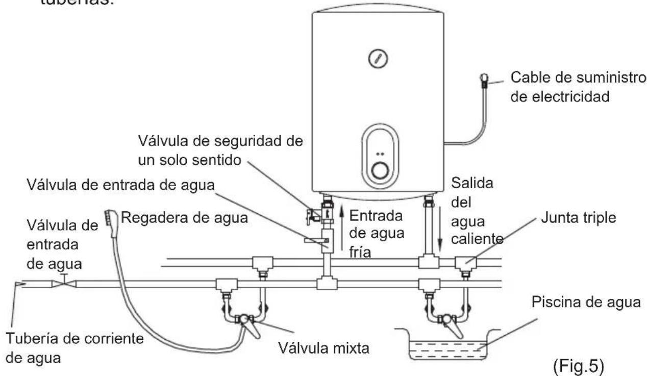 CATA CTRH50REV - Conexión de tuberías: - 2