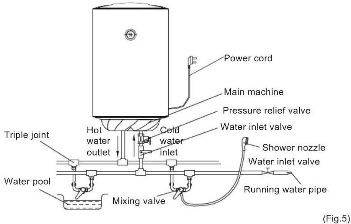 CATA CTR80M - Pipelines Connection - 2