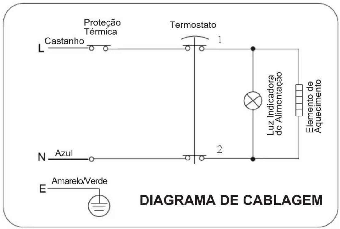 CATA CTR80M - Parâmetros de Desempenho Técnico - 2