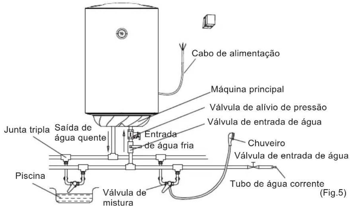 CATA CTR80M - Ligações de Tubagem - 2