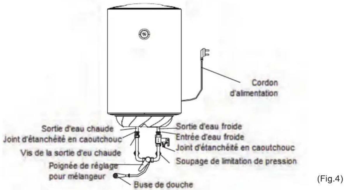 CATA CTR80M - Raccordement des conduits - 1