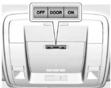 OFF DOOR ON OFF DOOR ON