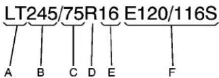 GMC Sierra (2009) - Dimensions des pneus - 2