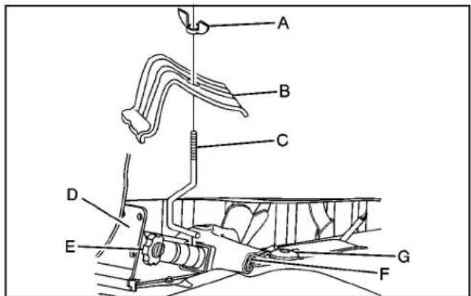GMC Sierra (2009) - Dépose du pneu de secours et des outils - 1