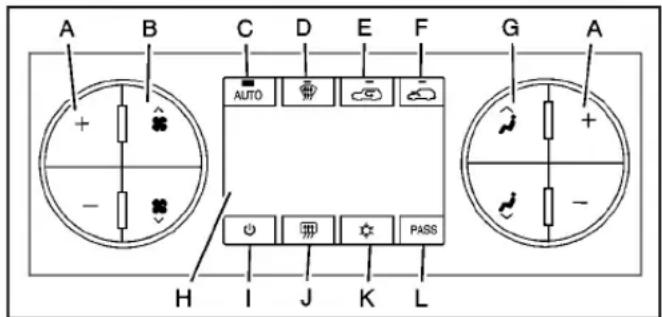 GMC Sierra (2009) - Commande de climatisation automatique à deux zones - 1