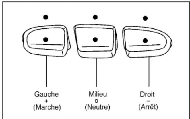 GMC Sierra (2009) - Exemple de huit commutateurs DIP à trois positions - 1