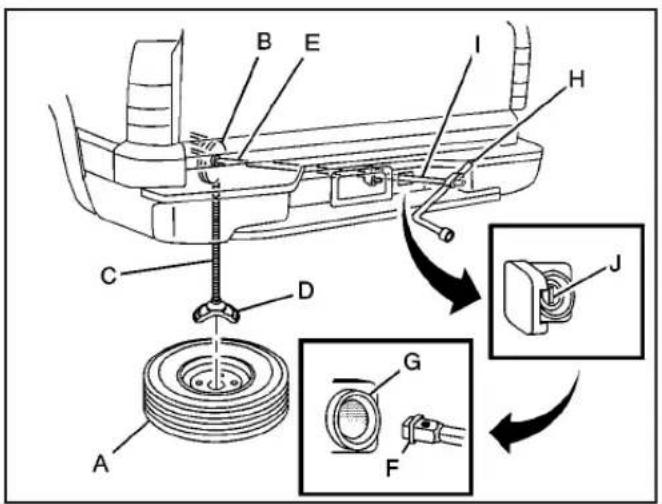 GMC Sierra (2009) - Dépose du pneu de secours et des outils - 2