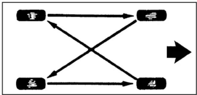 GMC Sierra (2009) - Inspection et permutation des pneus - 1