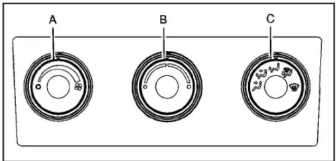 GMC Sierra (2009) - Système de régulation de température (Avec chauffage uniquement) - 1