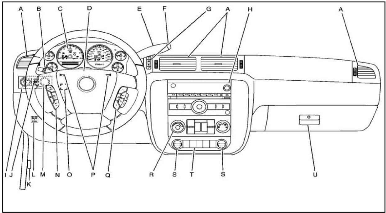 GMC Yukon (2010) - Tableaudebord - 1