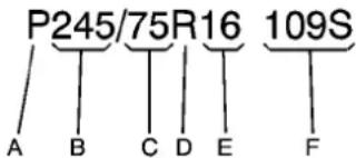 GMC Yukon (2010) - Dimensionsdespneus - 1