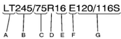 GMC Yukon (2010) - Dimensionsdespneus - 2
