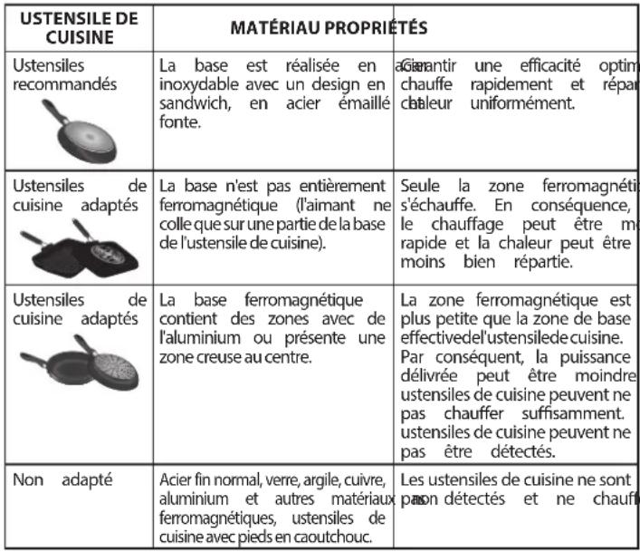 BAUKNECHT BS 2360F AL - ACCESSOIRES - 1
