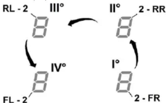 BAUKNECHT BVH 92 2B K1 - ● Timer "STAND ALONE" (INDEPENDIENTE) - 3