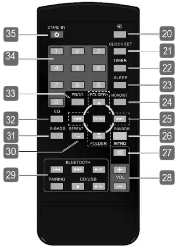 CONTINENTAL EDISON CECHFBT20B3 - Descriptif de la télécommande - 1