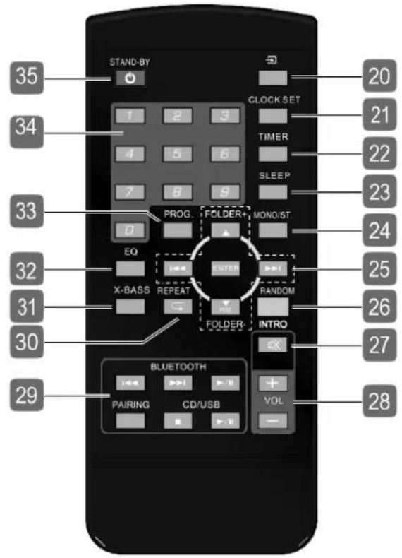 CONTINENTAL EDISON CECHFBT20B3 - Remote control description - 1