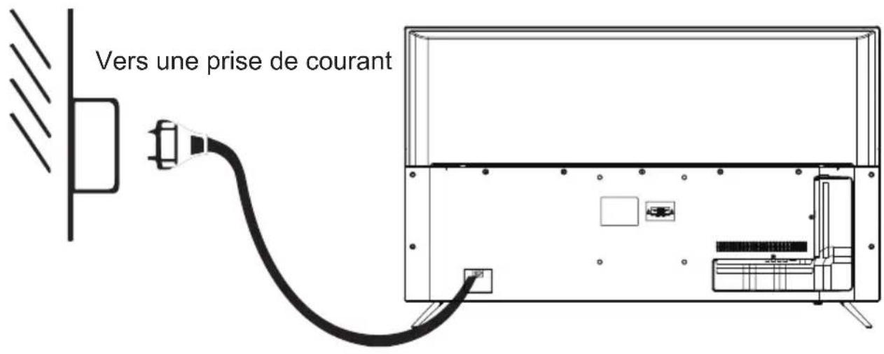 CONTINENTAL EDISON CEQLED50SA21B7 - Connexions de base - 1