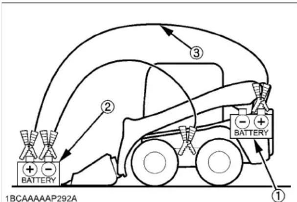 KUBOTA SSV75 - Observe les directives suivantes lors d'une mise en marche avec une batterie auxiliaire - 1