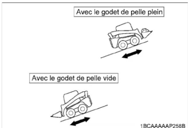 KUBOTA SSV75 - Avertissement - 1