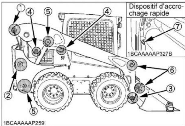 KUBOTA SSV75 - Important : - 1