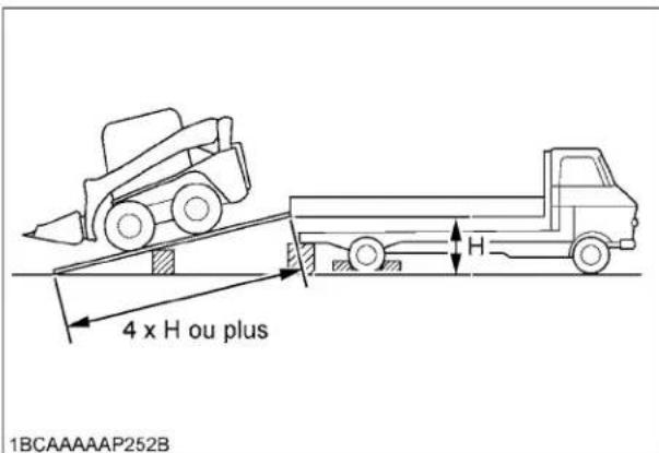 KUBOTA SSV75 - Avertissement - 2