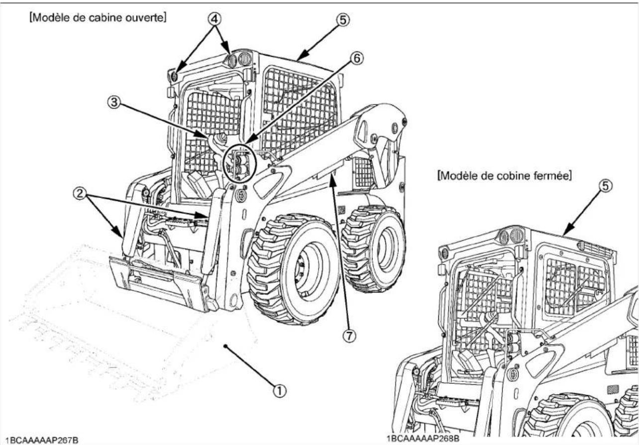 KUBOTA SSV75 - Description des organes de la machine - 1