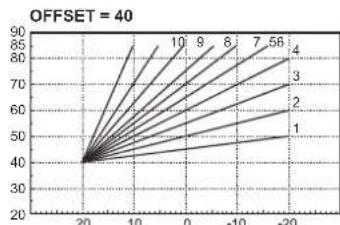 FERROLI Pegasus D - Compensation curve and curve offset - 5