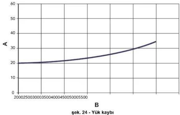 FERROLI Pegasus D - Su kismi yuk kaybi - 1