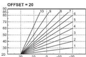 FERROLI Pegasus D - Compensation curve and curve offset - 4