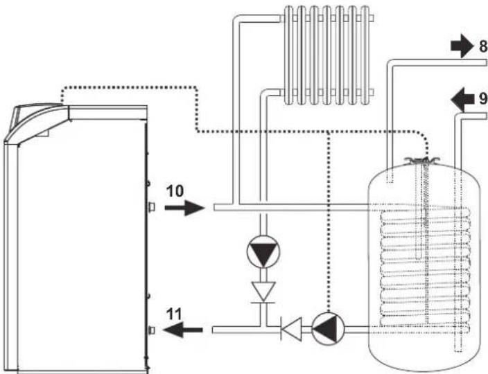FERROLI Pegasus D - Collegamento ad un bollitore per acqua calda sanitaryaria - 1