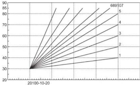 FERROLI Pegasus D - Compensation curve and curve offset - 3
