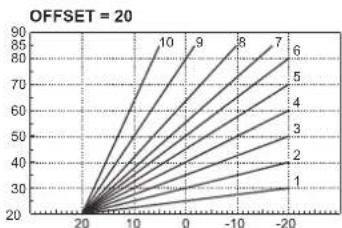 FERROLI Pegasus D - Curva di compensazione e spostamento delle curve - 4