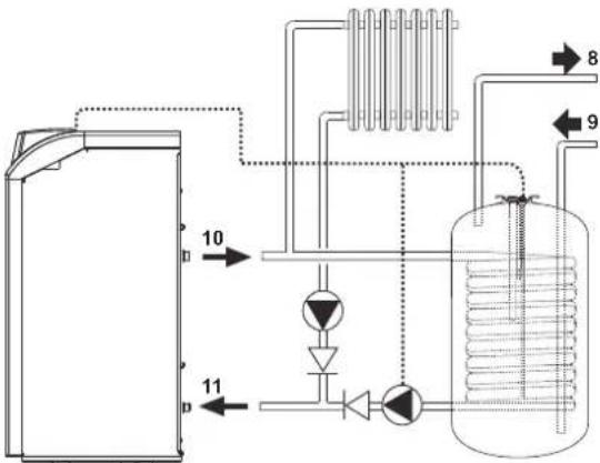 FERROLI Pegasus D - Connection to a storage tank for domestic hot water production - 1